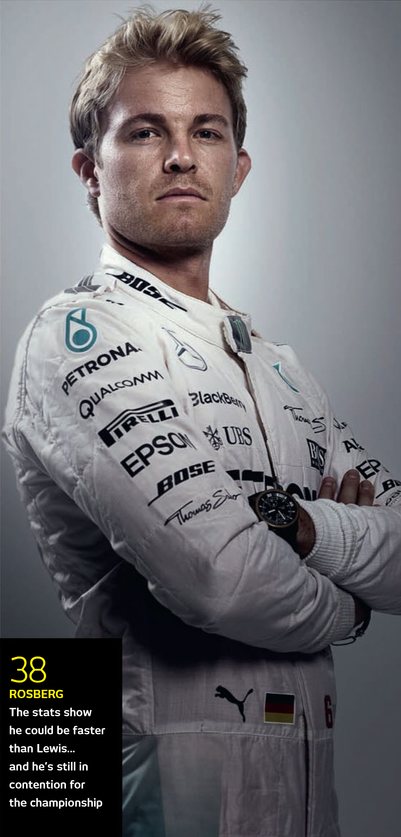 Nico Rosberg kpek